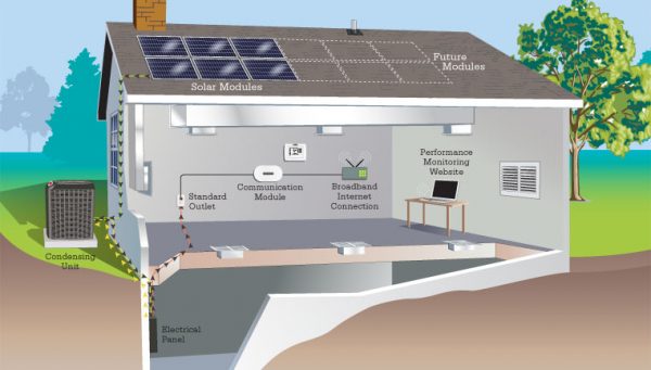 SunSource Home Energy System