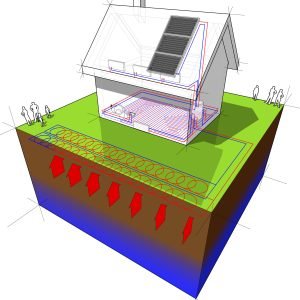 diagram of a detached house with floor heating on the ground floor and radiators on the first floor and geothermal source heat pump and solar panels as source of energy