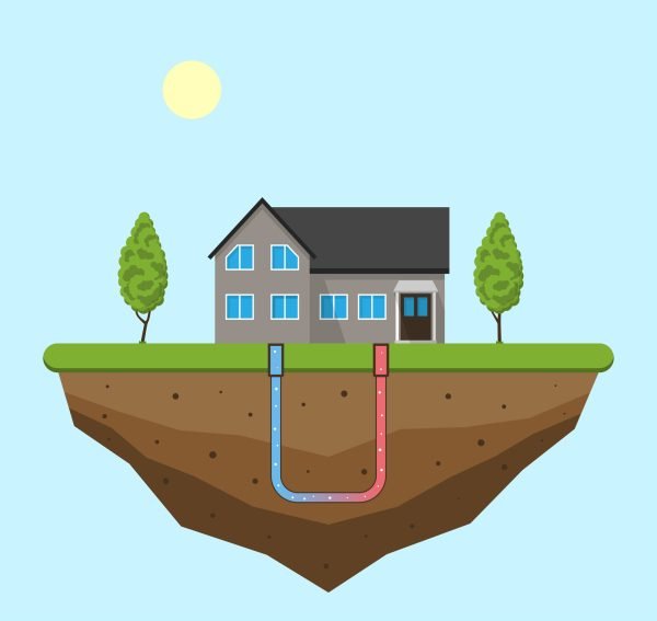 ClimateMaster geothermal loop system diagram showing underground heat exchange for efficient home heating and cooling in an Atlanta home.